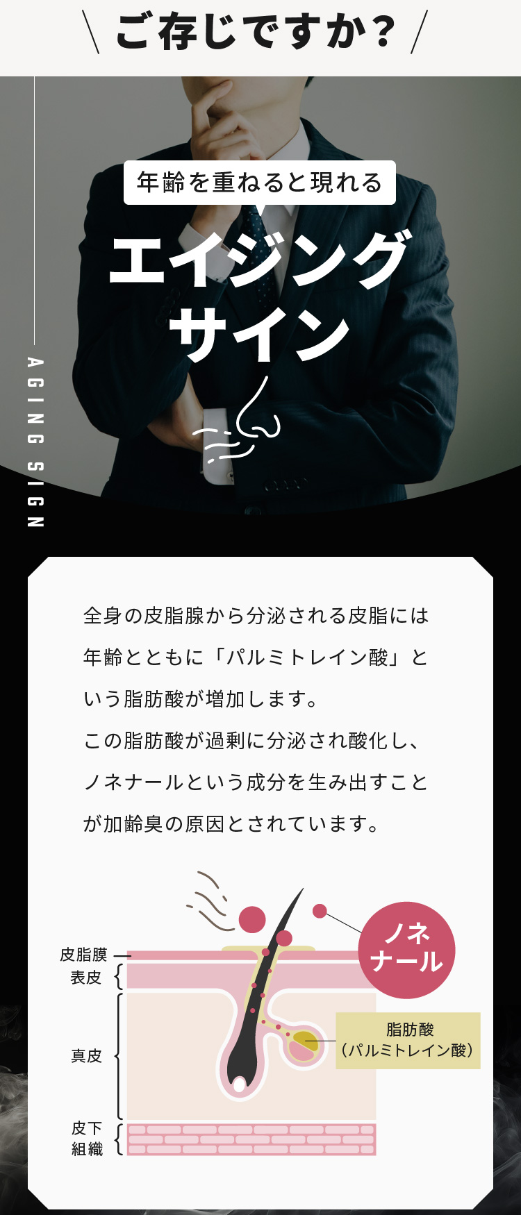 ご存じですか？年齢を重ねると現れるエイジングサイン 全身の皮脂腺から分泌される皮脂には年齢とともに「パルミトレイン酸」という脂肪酸が増加します。この脂肪酸が過剰に分泌され酸化し、ノネナールという成分を生み出すことが加齢臭の原因とされています。